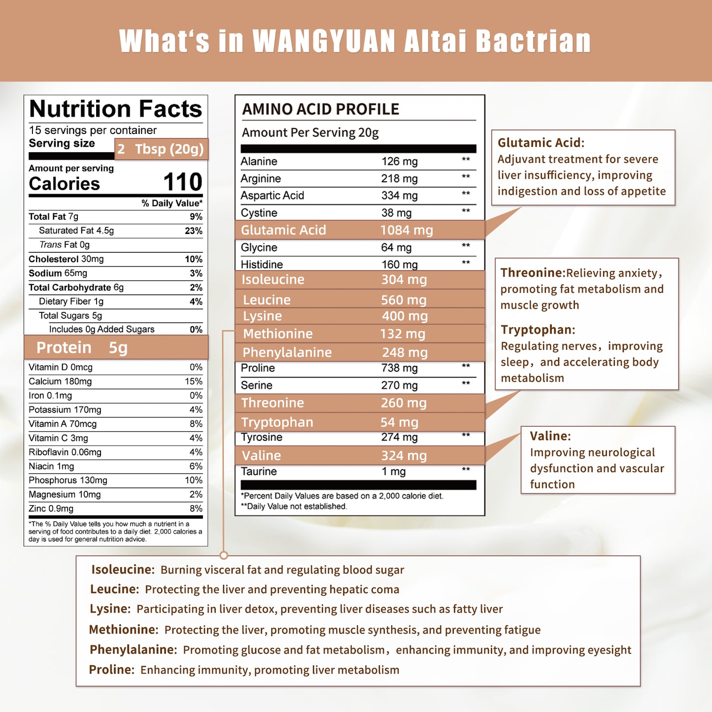 WANG YUAN ALTAI BACTRIAN Camel Milk Powder