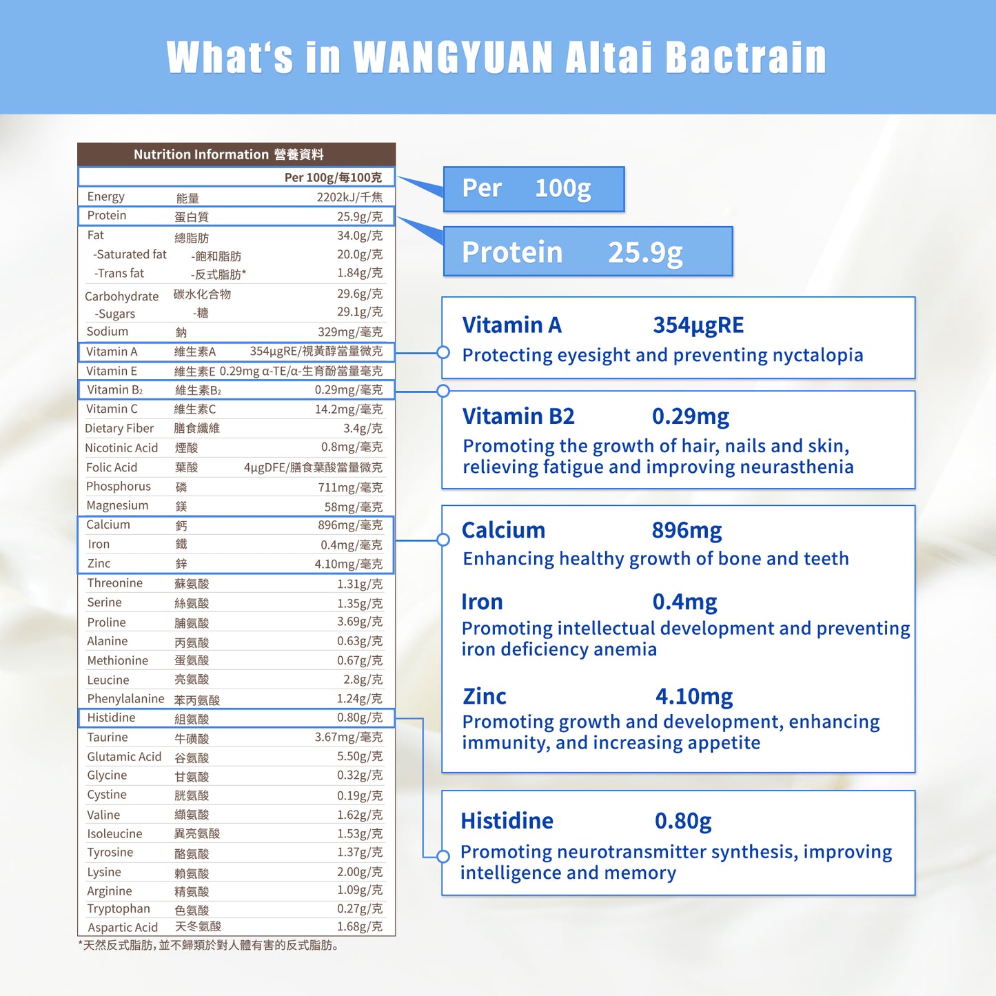 WANG YUAN ALTAI BACTRIAN Camel Milk Powder-Transitional Milk